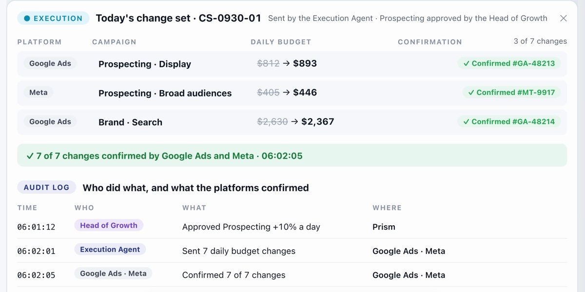 Connections out: approved actions going back to your platforms