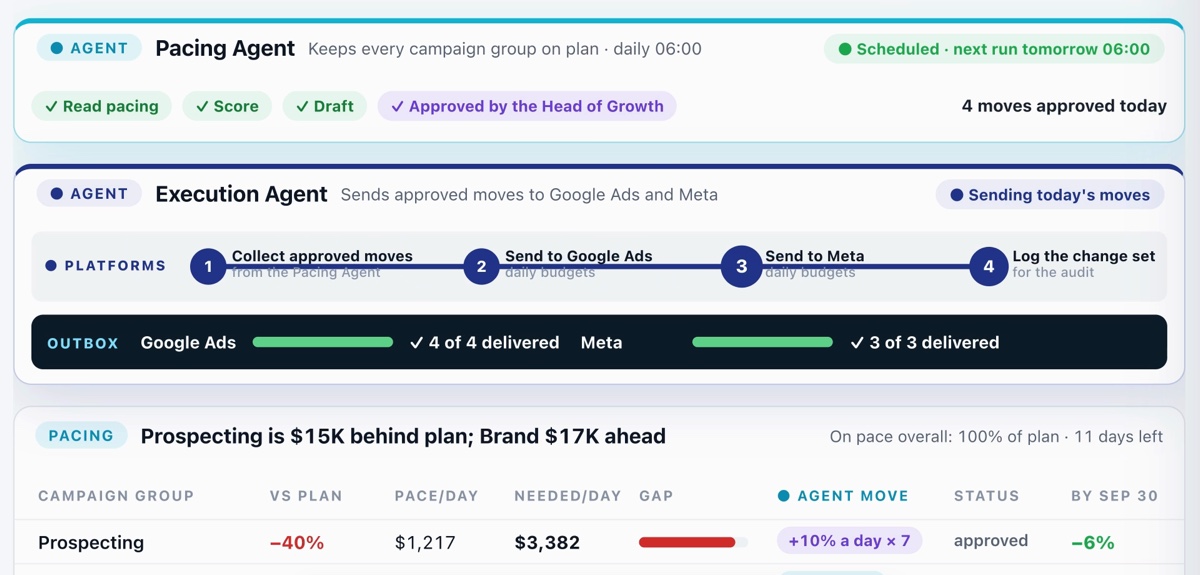 Workflows: the process from data in to actions out