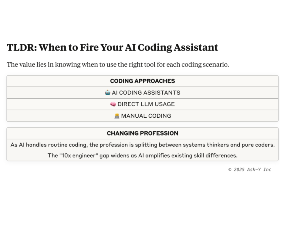 Diagram explaining when to use AI coding assistants, direct LLM usage, or manual coding. Highlights how AI handles routine coding while the profession splits between system thinkers and pure coders, widening the skill gap.