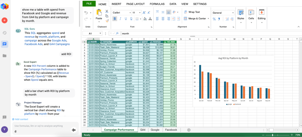 Screenshot of ASK-Y AI Digital Analytics Platform showing SQL, Excel automation, and ROI by campaign and platform in Google and Facebook Ads