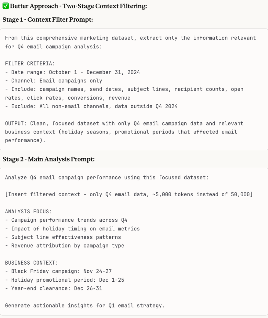 Screenshot showing a two stage context filtering approach for Q4 email campaign analysis with stage one focusing on filtering criteria such as date range and channels, and stage two focusing on performance trends, holiday timing, subject line effectiveness, and revenue attribution