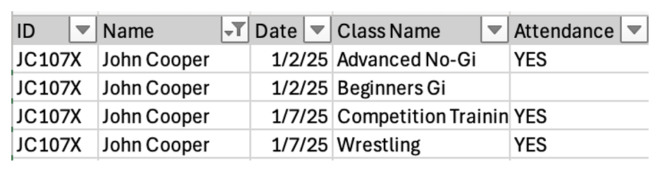 Spreadsheet screenshot showing four attendance records for student John Cooper. Columns include ID JC107X, Name, Date, Class Name, and Attendance. The dates listed are 1/2/25 and 1/7/25, with classes such as Advanced No-Gi, Beginners Gi, Competition Training, and Wrestling. Three entries show attendance marked as YES.