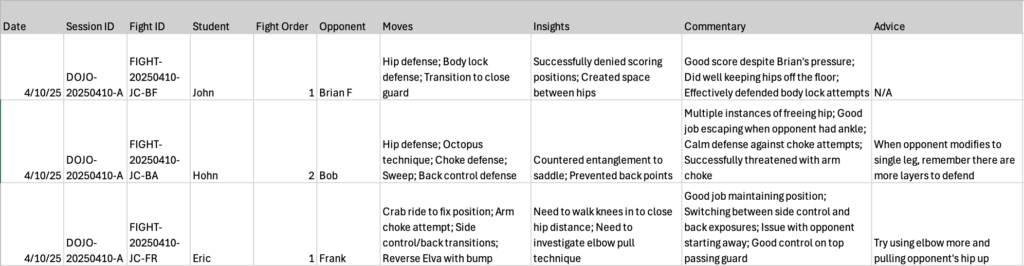 Screenshot of a BJJ training session table showing multiple rows with date, session ID, fight ID, student and opponent names, fight order, listed grappling moves, insights about performance, detailed commentary from the coach, and personalized advice for each match.