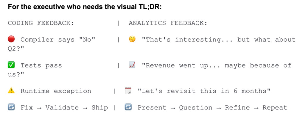 Visual TL;DR comparing coding and analytics feedback, showing compiler errors, test results, and runtime exceptions for coding versus ambiguous insights, revenue trends, and iterative review cycles in analytics.