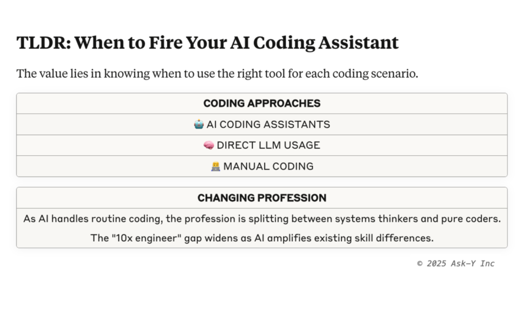 Summary graphic showing when to use AI coding assistants, direct LLM usage, or manual coding, along with notes on how AI is changing the coding profession and widening the skills gap.